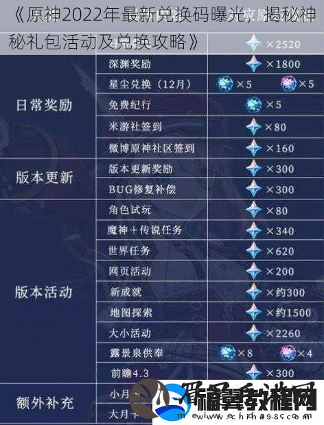原神2022年最新兑换码曝光