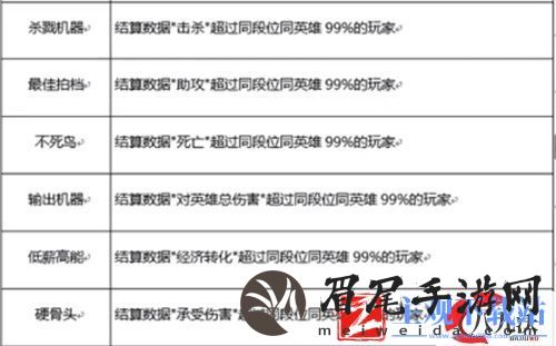 王者荣耀不死鸟标签怎么获得