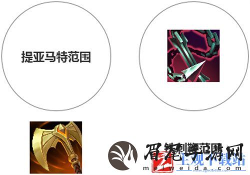 lol剑姬先出渴血战斧还是贪欲九头蛇