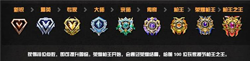 穿越火线段位等级表
