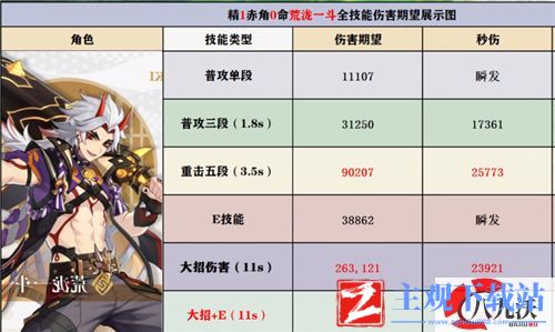 原神荒泷一斗0命能玩吗