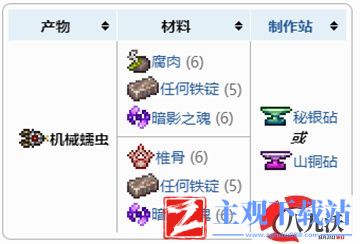 泰拉瑞亚1.4机械蠕虫合成配方一览