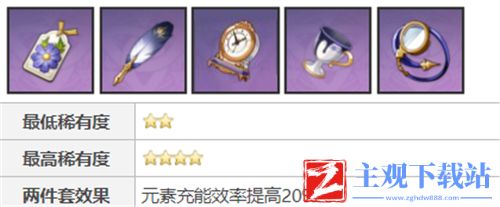 原神申鹤圣遗物搭配推荐