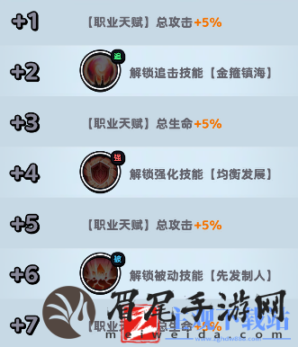 流浪超市猴哥技能是什么