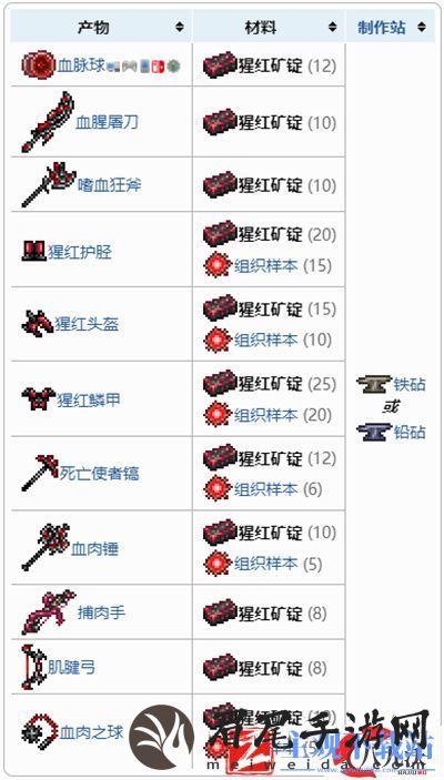 泰拉瑞亚猩红矿锭能做什么