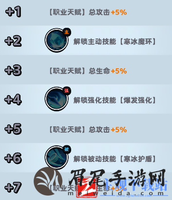流浪超市昭君酱技能是什么