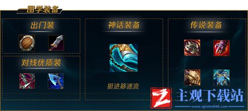 lol剑姬挺进破坏者出装攻略