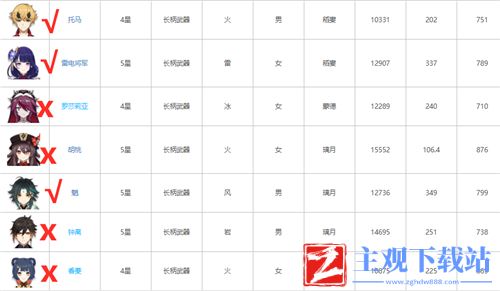 原神息灾适合谁