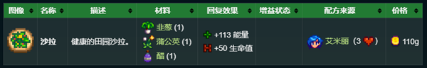 星露谷物语秘密纸条3解析