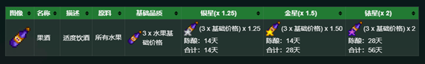 星露谷物语秘密纸条3解析