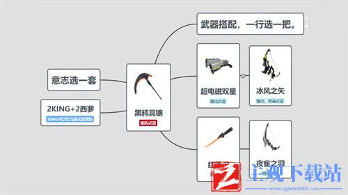 幻塔黑鸦冥镰武器意志搭配搭配