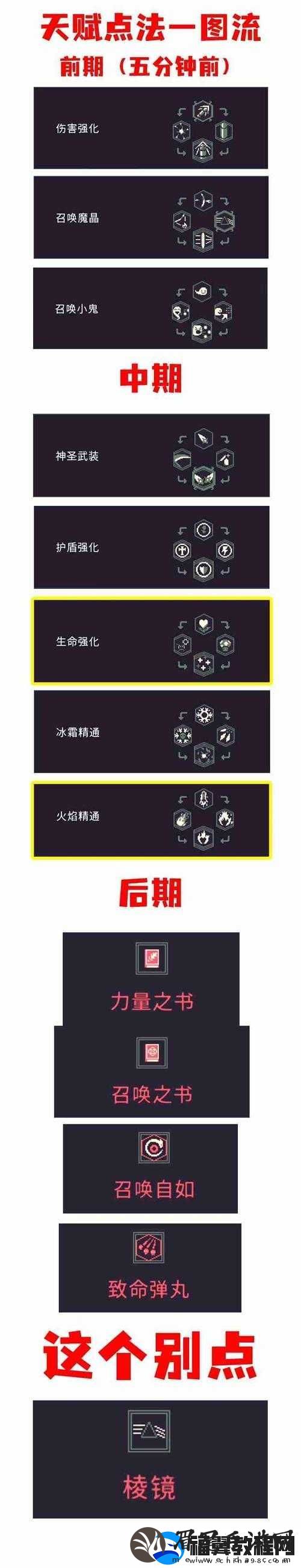 黎明前20分钟全面剖析