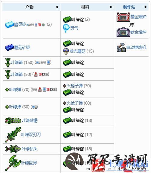 泰拉瑞亚叶绿锭合成表一览