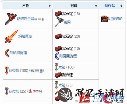 泰拉瑞亚1.4狱石锭可以做什么