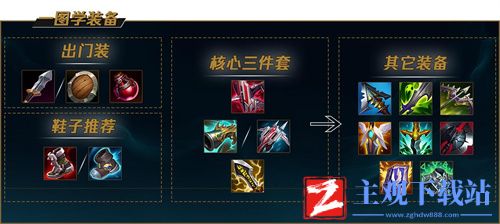 lols12莎弥拉出装顺序