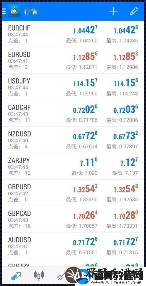 原油代码-玩转手机MT4-自嘲的艺术
