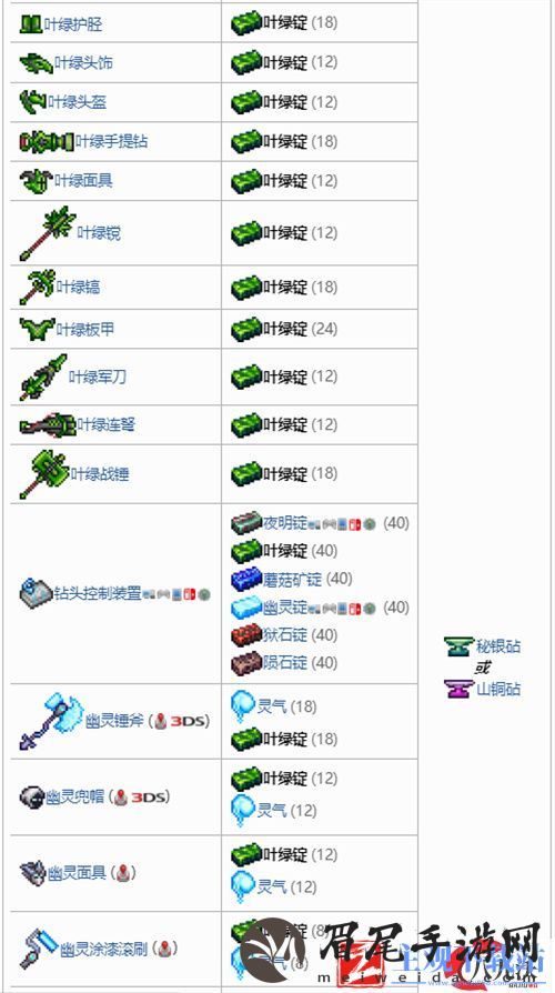 泰拉瑞亚叶绿锭合成表一览