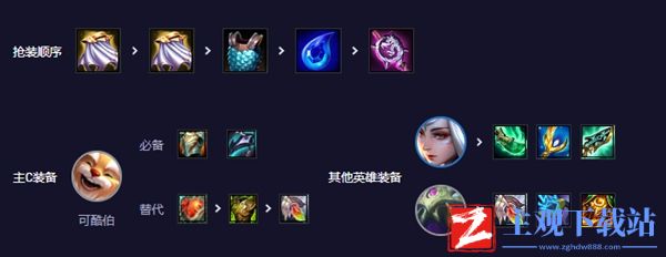 云顶之弈s11高斗舞仙可酷伯阵容攻略