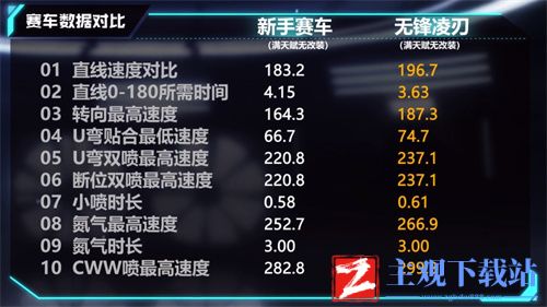 qq飞车手游无锋凌刃怎么样