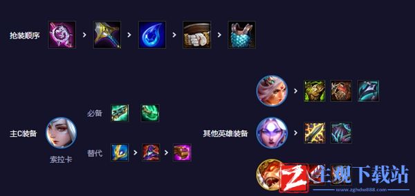 云顶之弈s11武仙子索拉卡阵容攻略