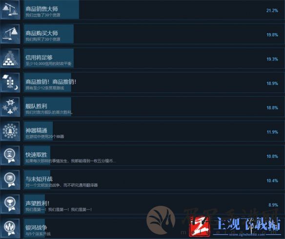 《银河文明4》基础攻略