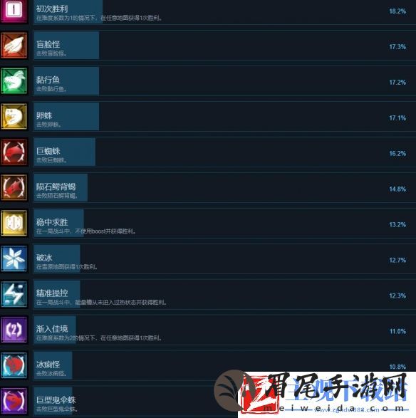 《重装岚影》成就列表一览