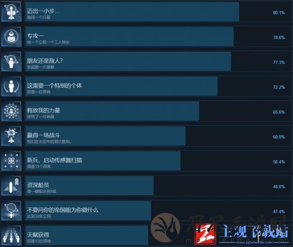 《银河文明4》基础攻略