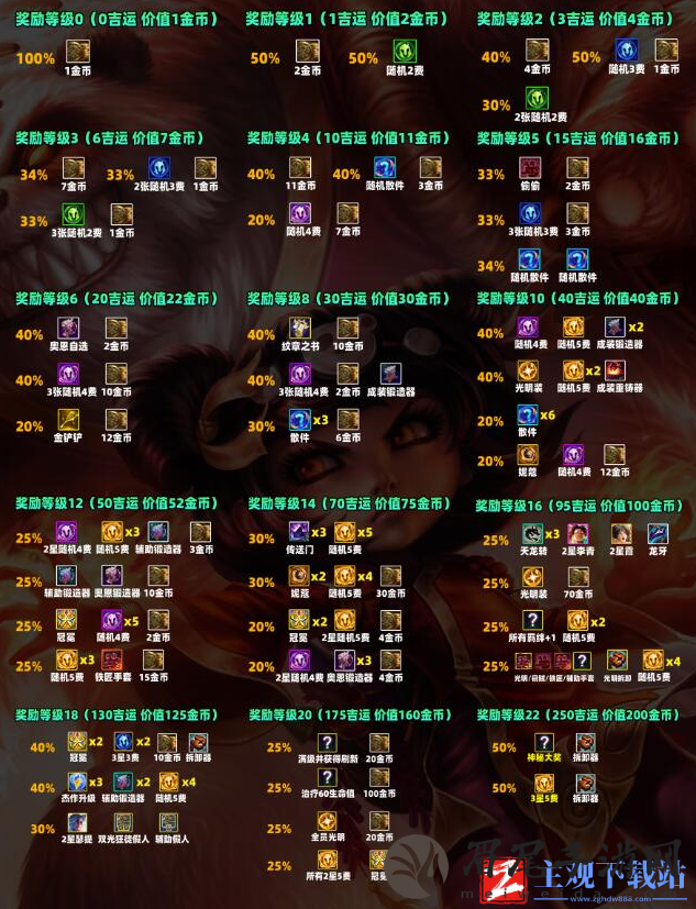 云顶之弈s11吉星奖励有什么