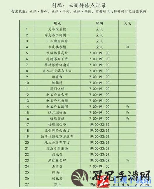 射雕手游静修点详细指南-射雕手游静修点在哪