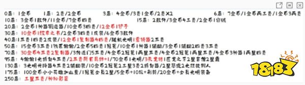 云顶之弈吉星连败层数怎么计算
