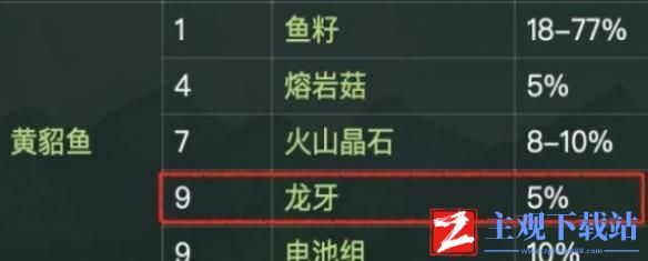 星露谷物语龙牙怎么获取