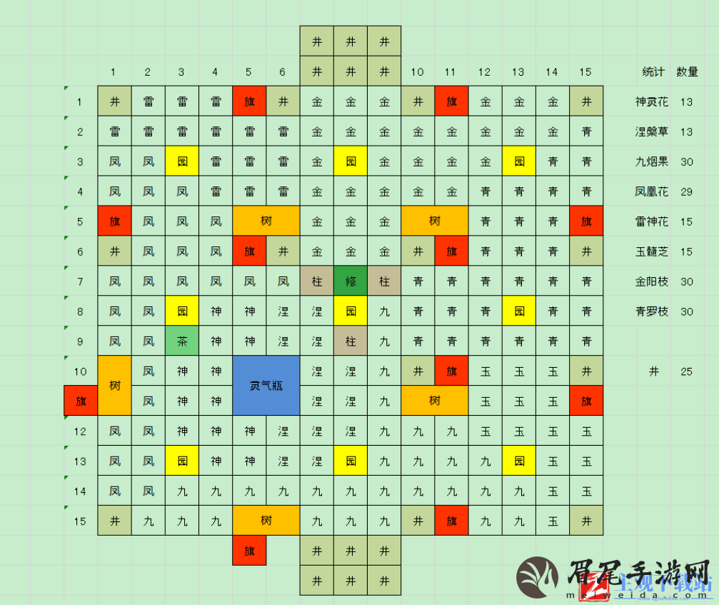 《山门与幻境》怎么种出不同等级灵植