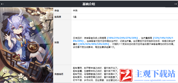 崩坏星穹铁道玲可突破材料大全2024
