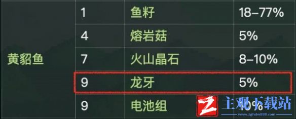 《星露谷物语》龙牙获取方法