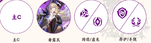 崩坏星穹铁道希露瓦光锥推荐2024