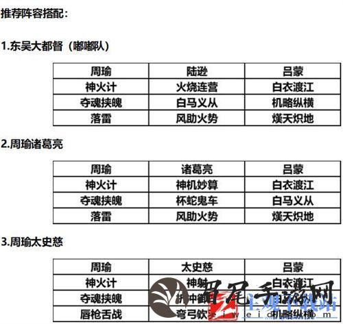 三国志战略版吴国核心武将是谁