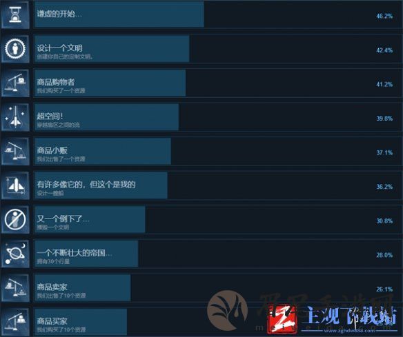 《银河文明4》基础攻略