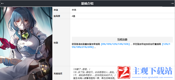崩坏星穹铁道玲可光锥推荐2024