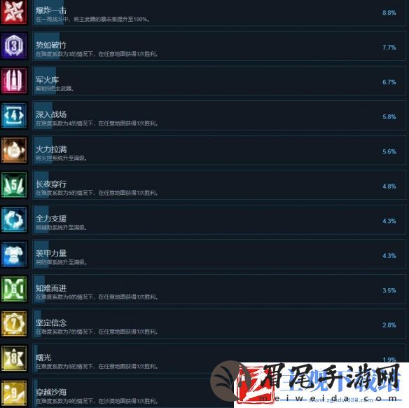 《重装岚影》成就列表一览