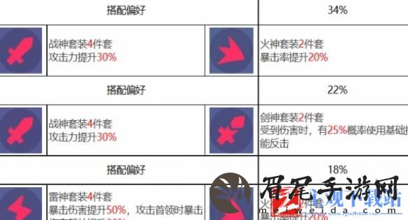 众神派对蚩尤姜九黎怎么样
