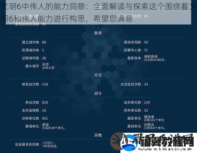 文明6中伟人的能力洞察：全面解读与探索这个围绕着文明6和伟人能力进行构思-希望您满意
