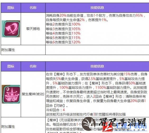 众神派对蚩尤姜九黎怎么样