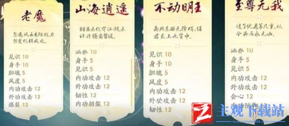 《射雕》至尊无我天赋属性效果一览