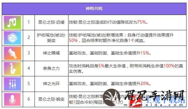 《众神派对》西王母金玉瑶角色详解：技能及效果介绍！