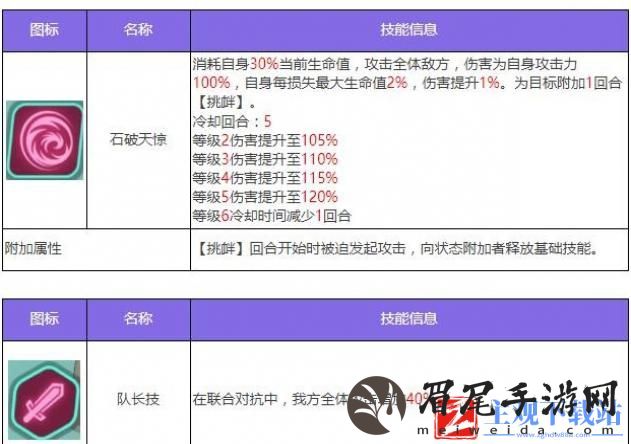 众神派对蚩尤姜九黎怎么样