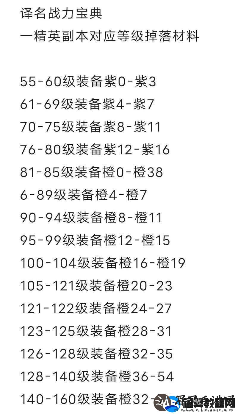 火影忍者手游攻略-揭秘快速装备升阶技巧与高效战力提升策略