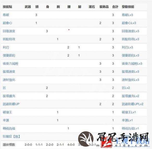 怪物猎人崛起斩裂轻弩有用吗