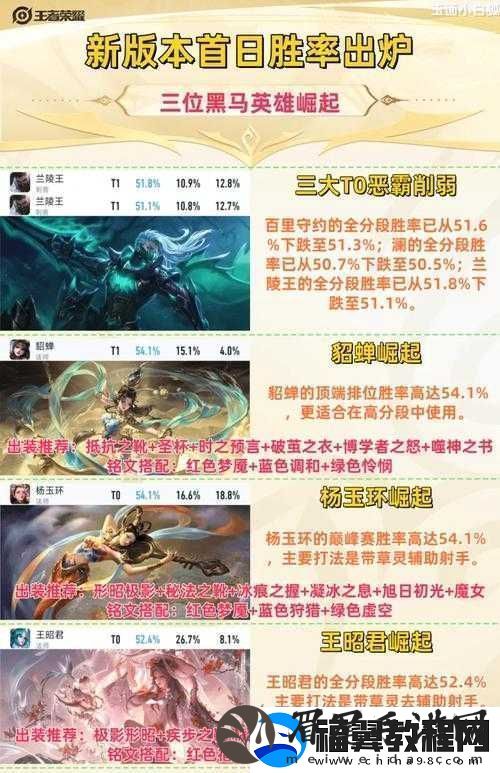 王者荣耀