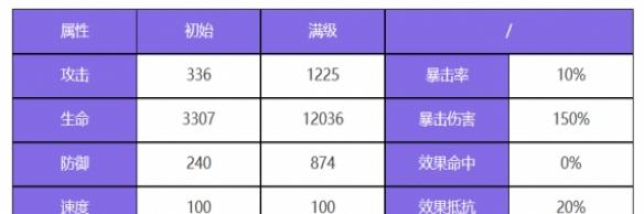 众神派对蚩尤姜九黎怎么样