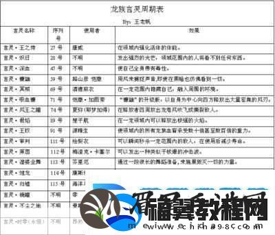 龙族幻想猎鹰职业言灵选取与应对技巧深度剖析